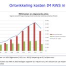 Ontwikkeling kosten