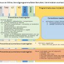 Infrastructurele verandering