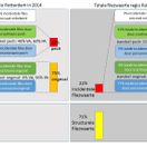 Informatie maatregelen